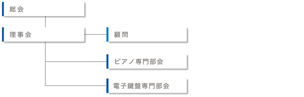 組織図